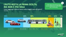 Mobilità e pendolarismo lo studio di Arval