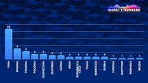 Piccole elettriche, la Cina fa paura: 22 modelli sono suoi