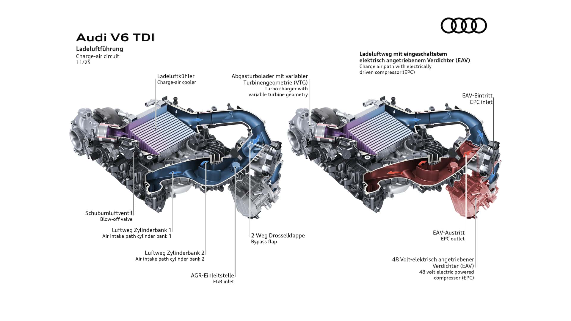 https://cdn.motor1.com/images/mgl/E6YGRB/s1/audi-v6-tdi-ea897evo4-engine.jpg