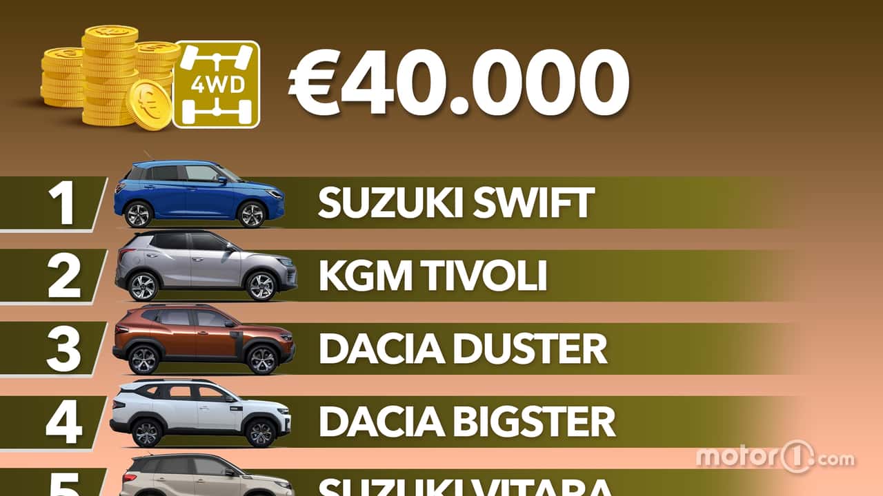 Auto 4x4 entro i 40.000 euro di listino