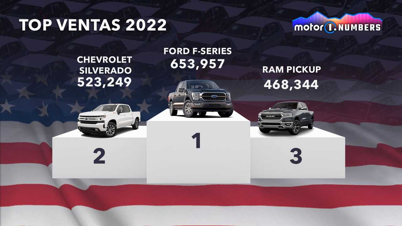 Top Ventas 2022