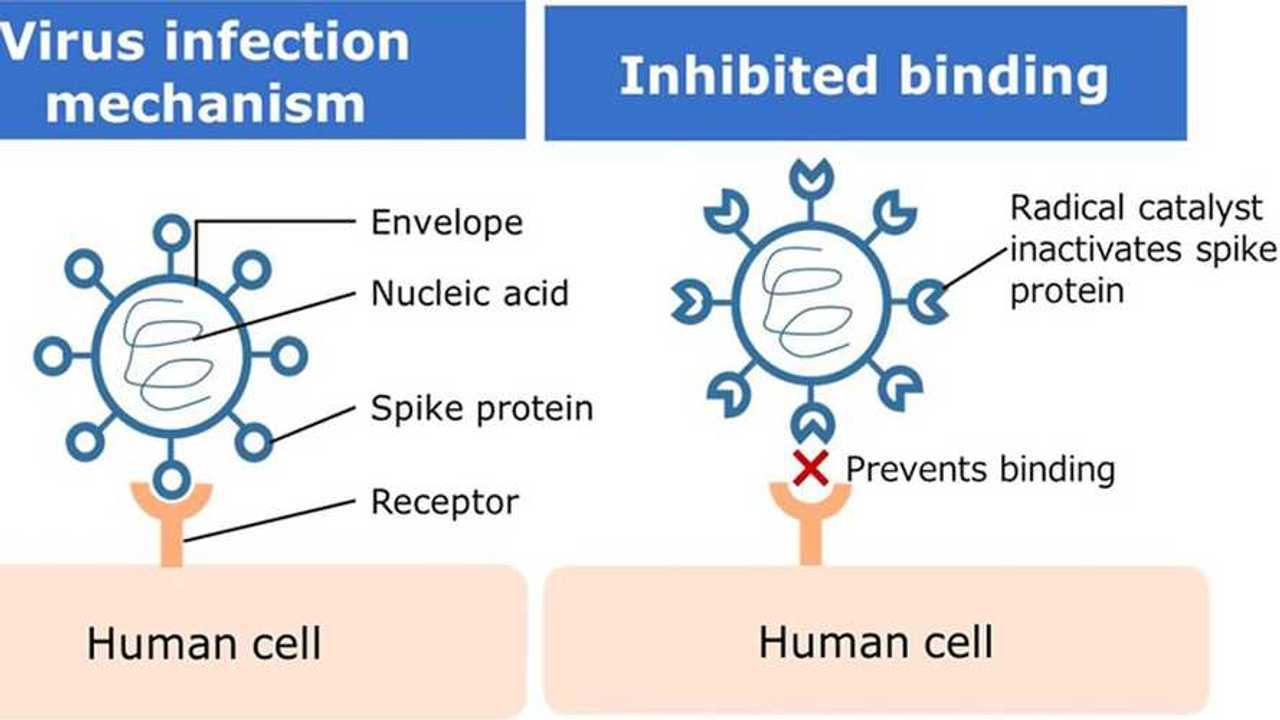 Nissan ha svilippato una tecnologia che inattiva i virus