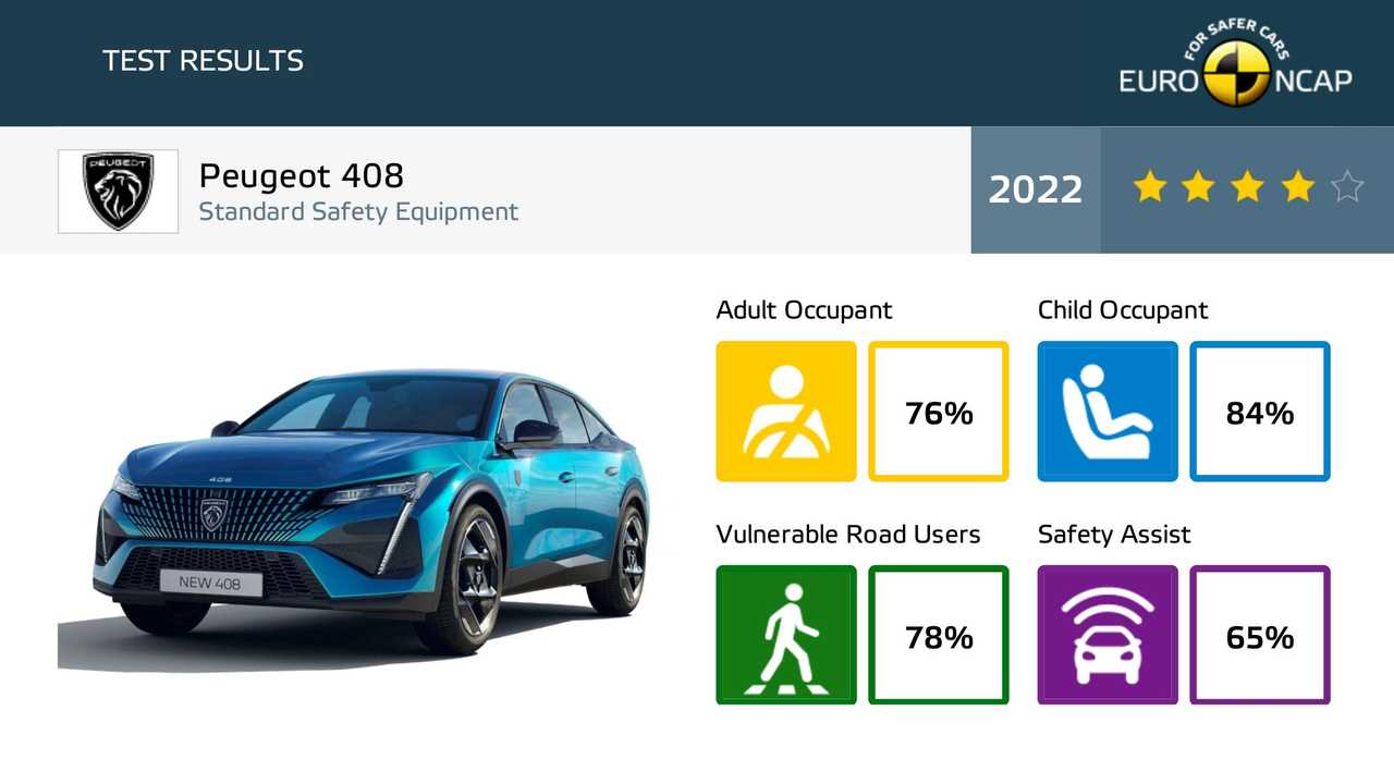 Peugeot 408 im EuroNCAP-Crashtest