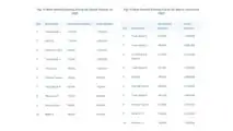 top10-most-desired-evs-USA-UK