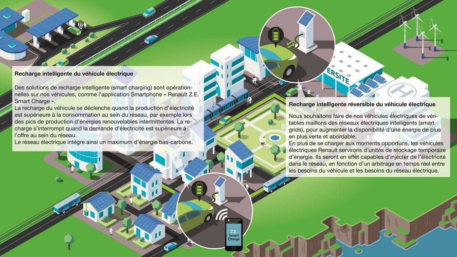 Smart charging for electric vehicles