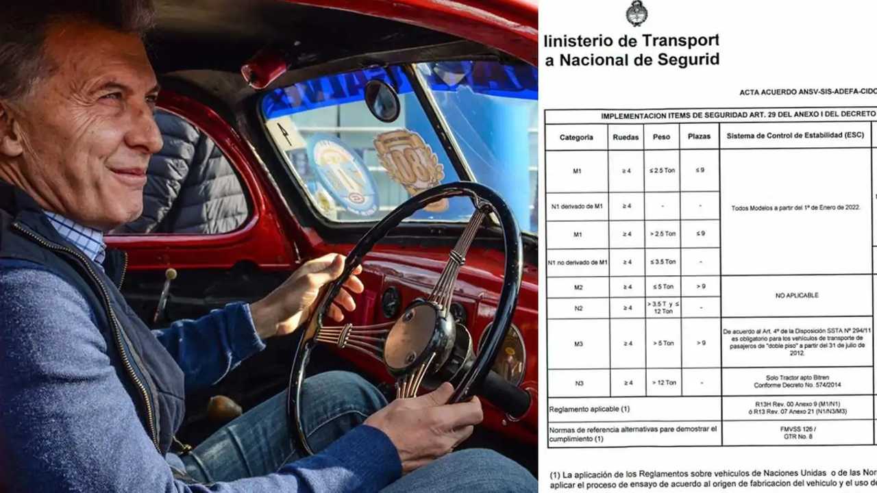 Grave: el Gobierno cedió ante el lobby de las automotrices y prorrogó el ESP obligatorio en la Argentina