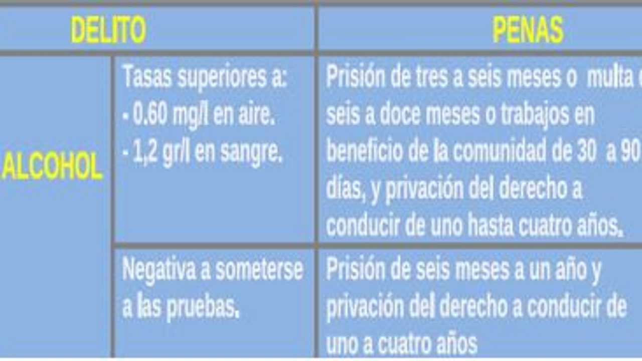 Campaña para controlar el consumo de Alcohol y drogas de la DGT