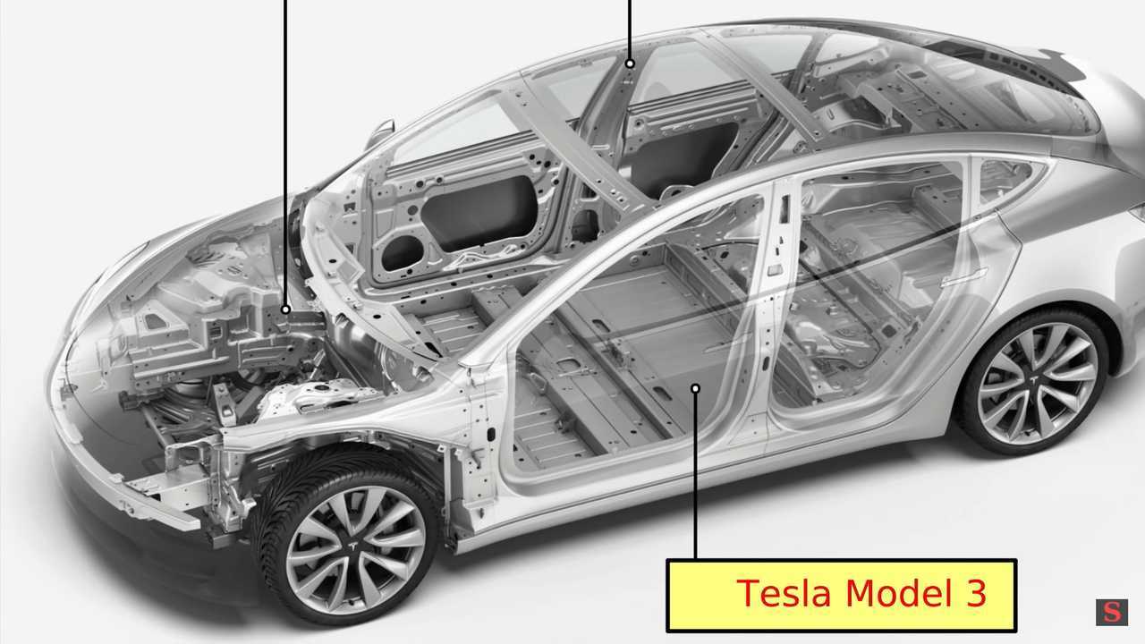 Specialists Talk About The Cast Parts The Tesla Model Y May Have