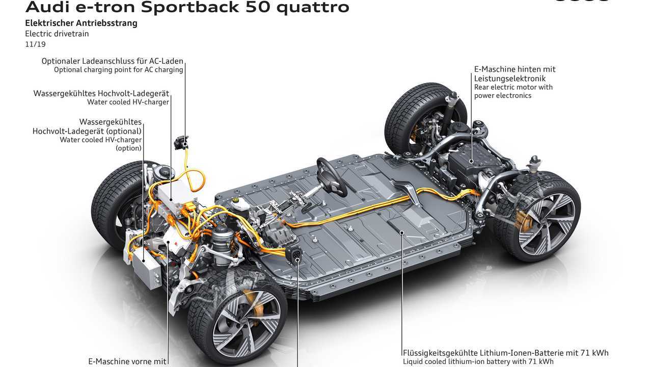 Audi, le 4 piattaforme elettriche