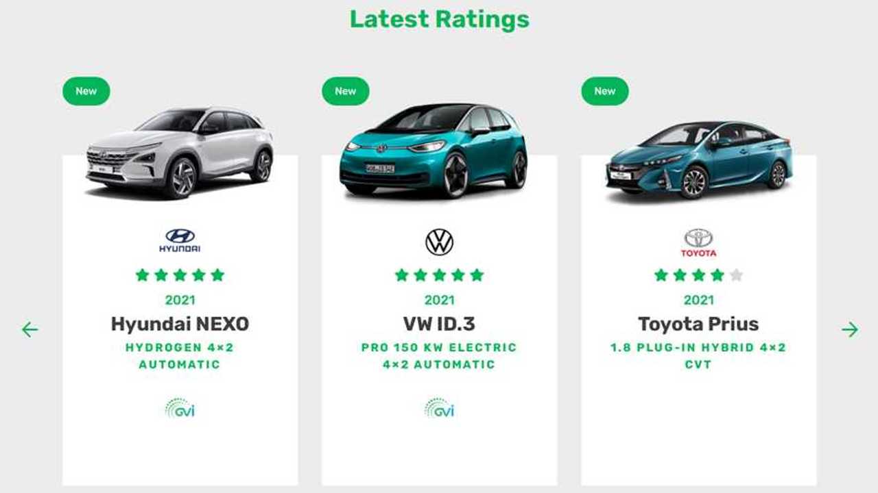 Green NCAP febbraio 2021