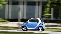 Smart ForTwo Iceshine edition 14.6.2012