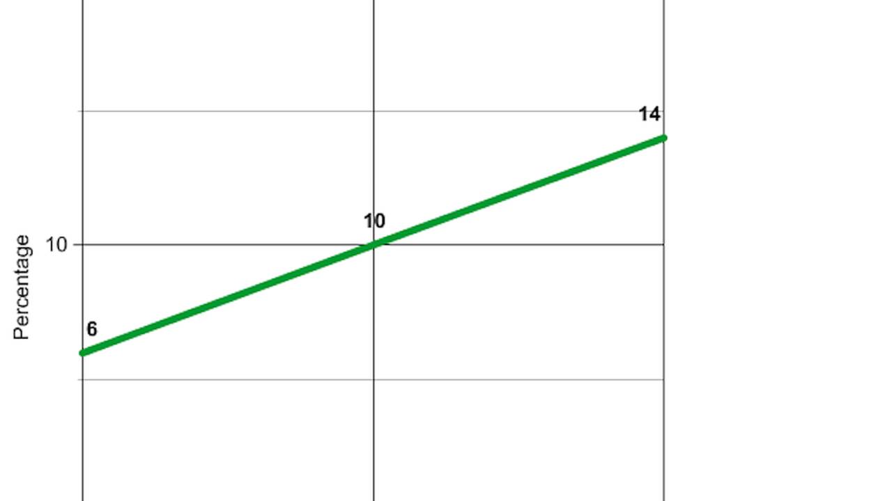 The percentage of female riders continues to increase year after year