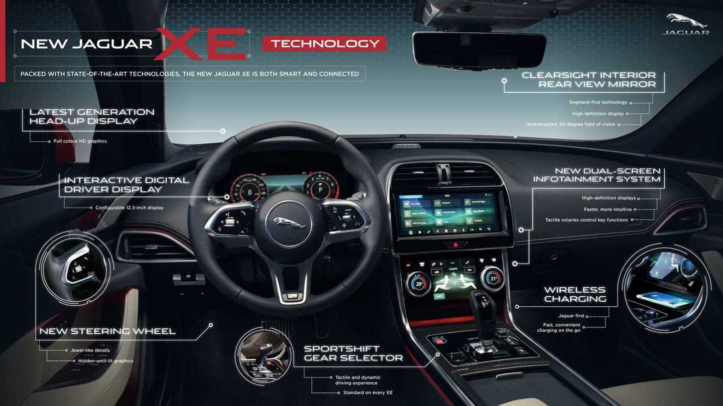 2020 Jaguar XE Revealed With Fresh Face, Improved Interior