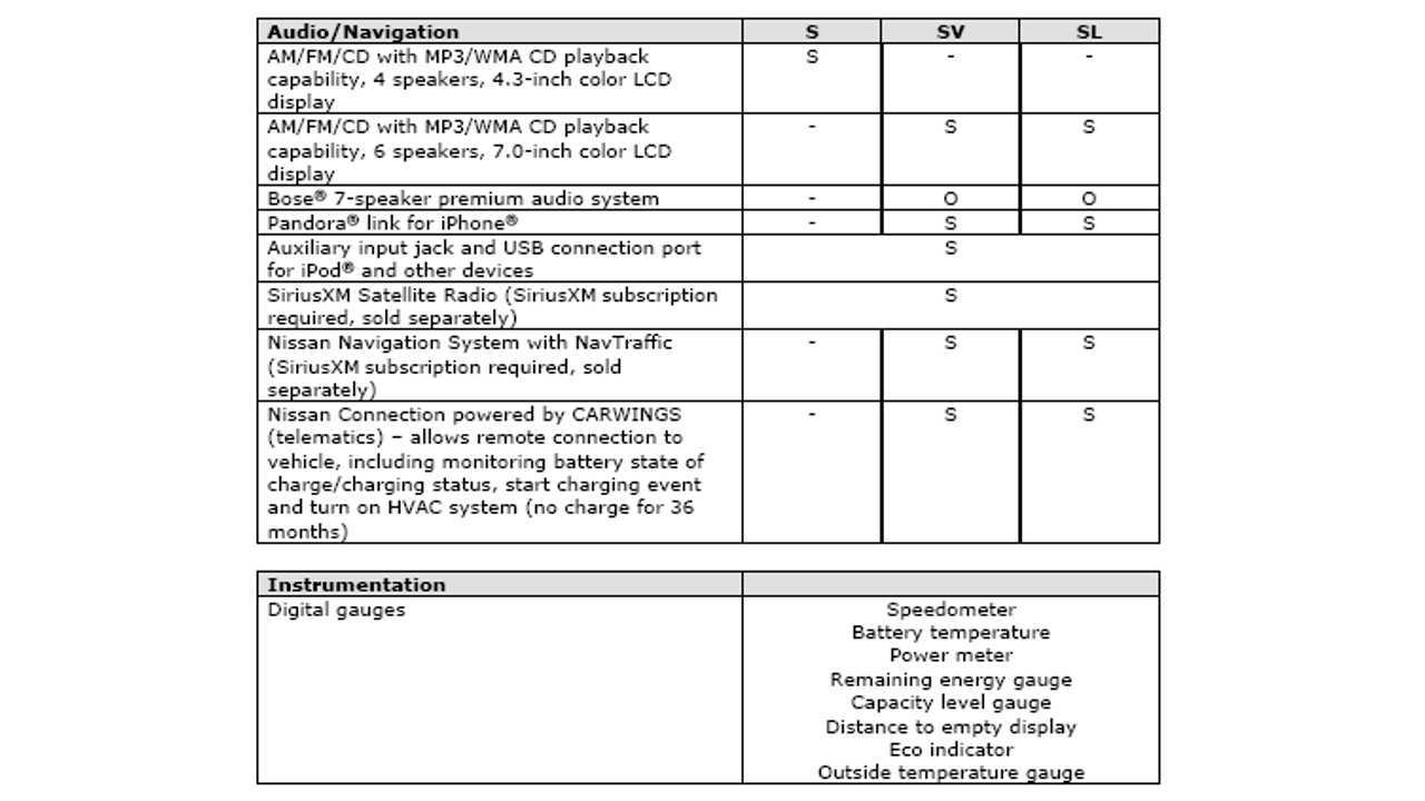 2013 LEAF specs 4