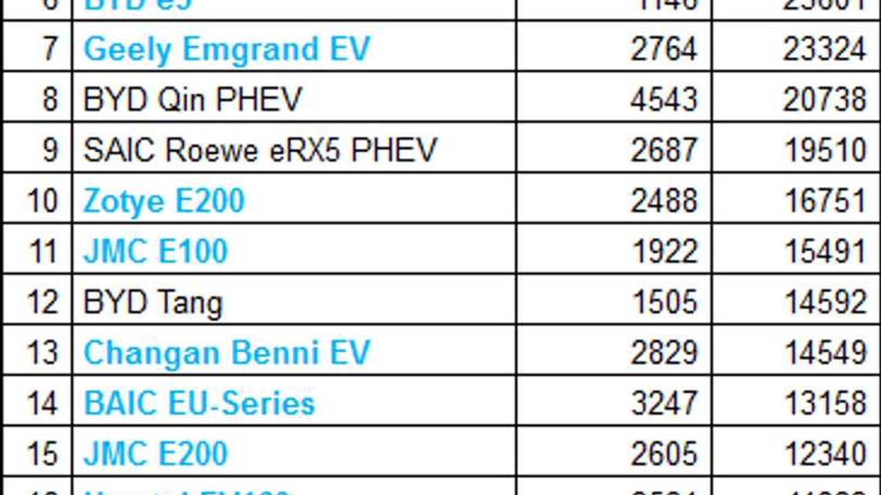 Plug-in electric car sales in China (source: EV Sales Blog)