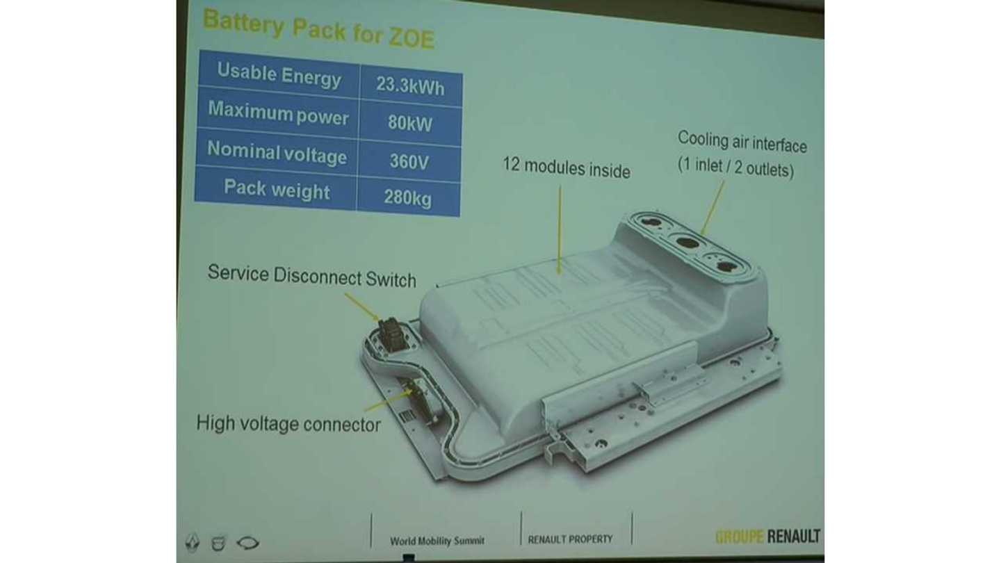 Renault ZOE R240 Battery Capacity 23.3 kWh Usable, 26 kWh Total