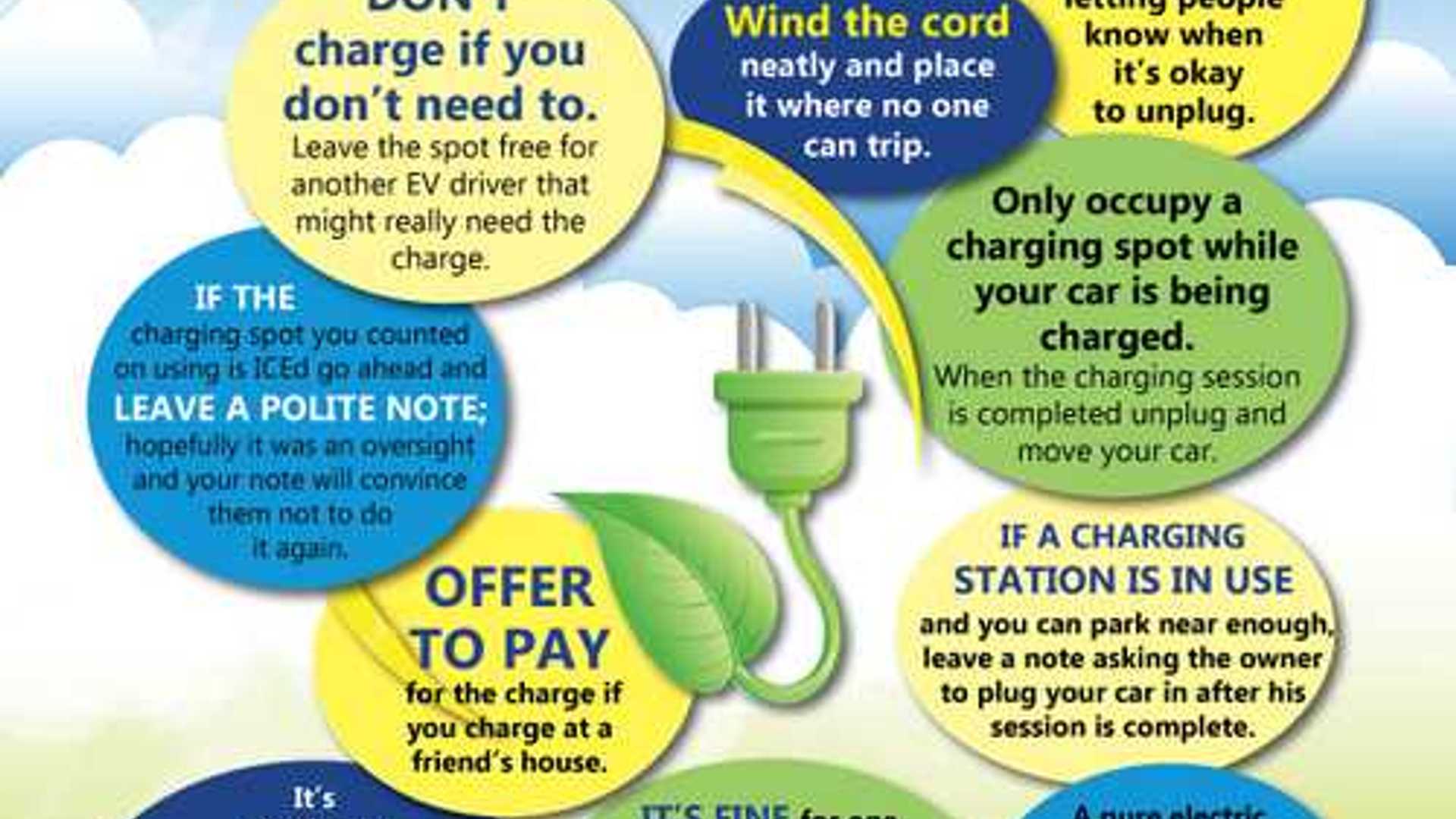 Electric Vehicle Etiquette By ClipperCreek Infographic