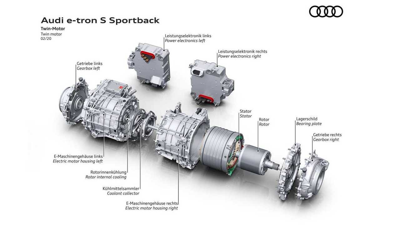Audi e-tron S Sportback - Drive concept with three electric motors