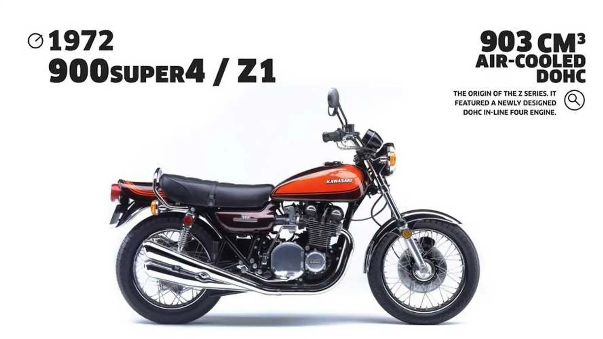 Watch Kawasaki Air-Cooled Z History Zip By In Just 30 Seconds