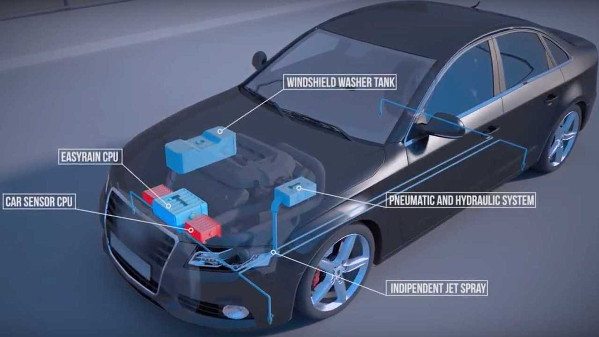 Fenomeno Dell Aquaplaning Rafforza Il Contatto Fra Pneumatici E Asfalto