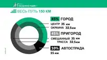 Реальная эффективность электромобилей