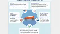 WLTP e RDE, i nuovi cicli di omologazione auto