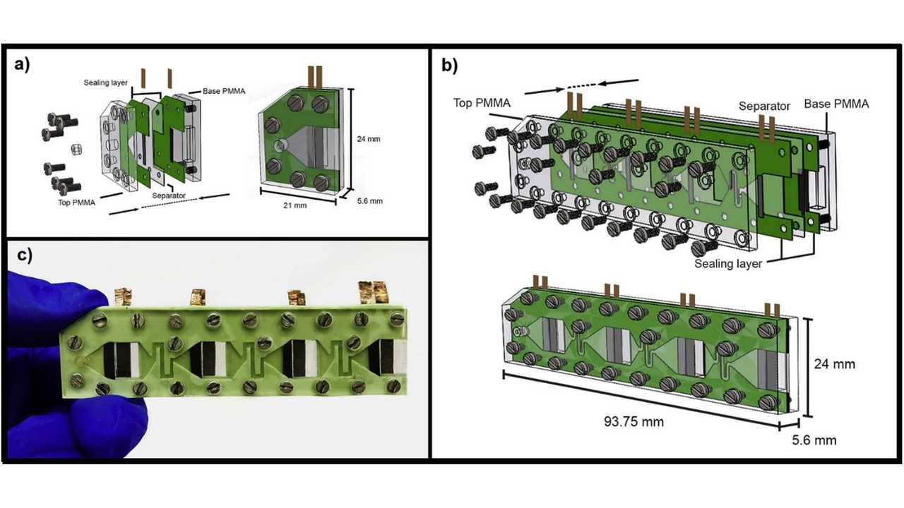 Ethanol May Charge EVs With Membraneless Fuel Cells