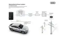 Audi-Grafik zum Thema `netzdienliches Laden`-