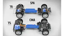Volvo CMA Platform technical diagram