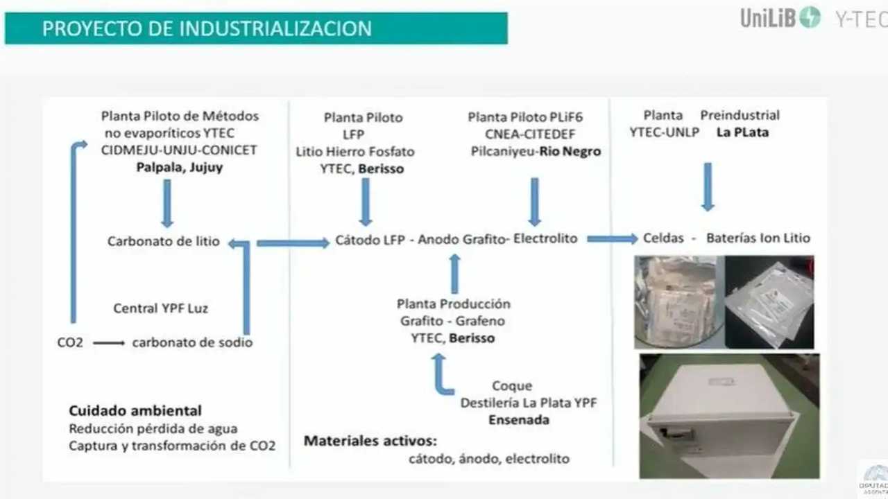 y-tec litio