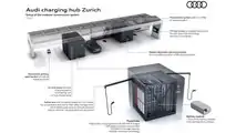 Audi charging hub Zürich explained