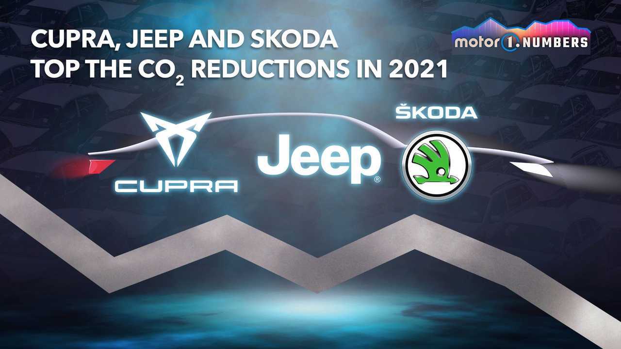 Cupra, Jeep and Skoda top CO2 reductions in 2021 - cover graphic