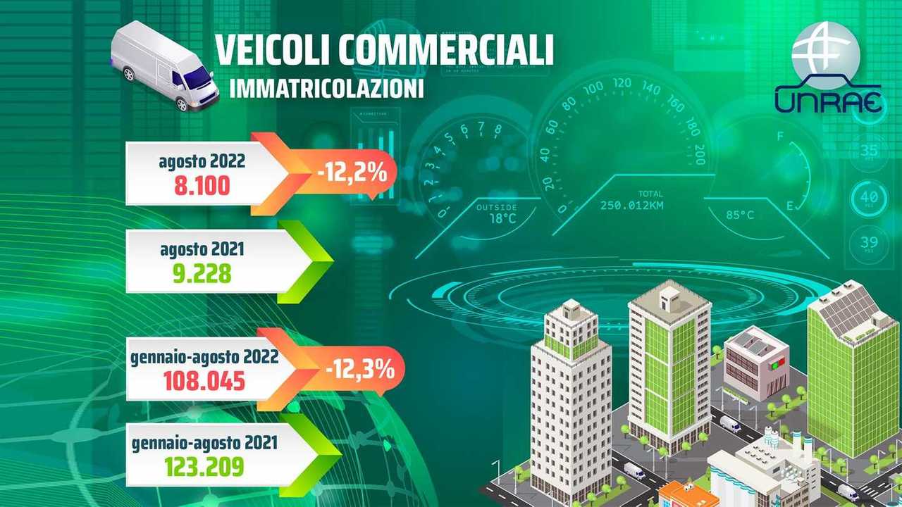 Infografica URAE Mercato Furgoni Agosto 2022 e Gennaio-Agosto 2022
