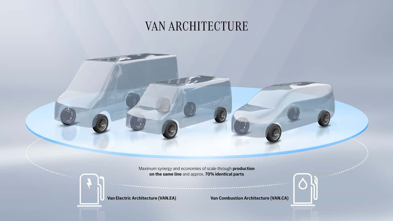 Mercedes VAN.CA and VAN.EA