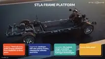STLA Frame (Stellantis-Plattform) 