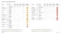 ADAC Rastanlagentest Ergebnistabelle