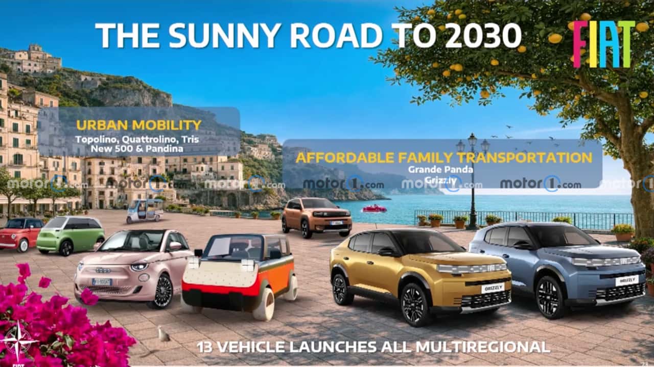 Novità Fiat 2026 2030