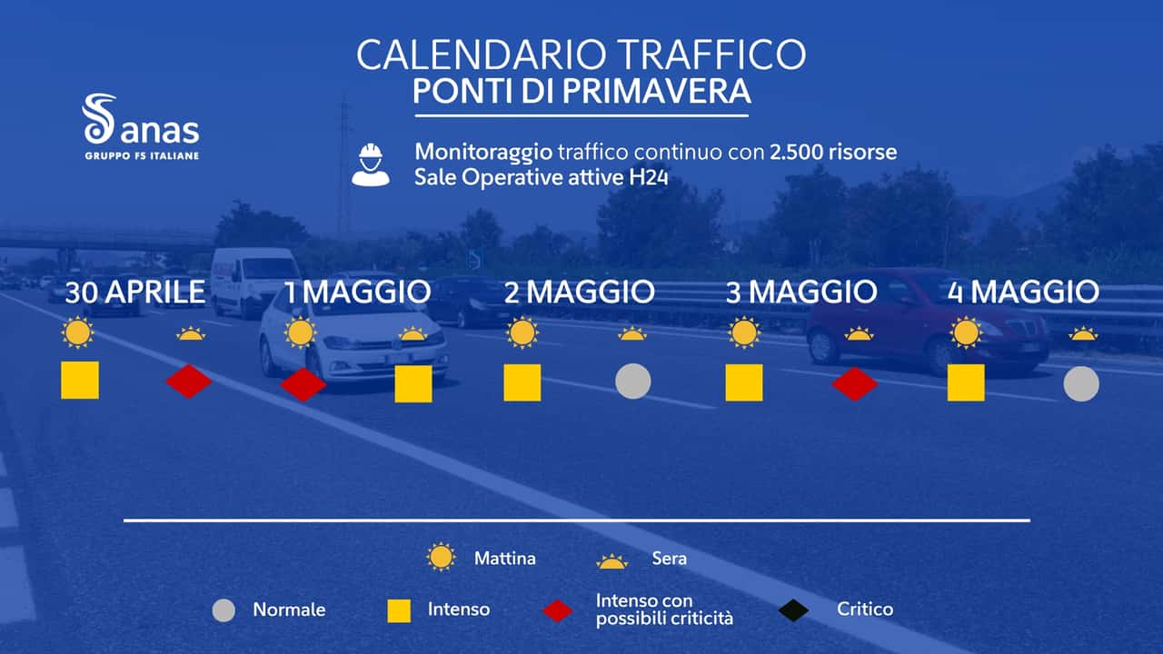 Previsioni del traffico per 25 aprile e 1° maggio, i bollini rossi