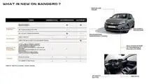 Neuheiten 2024 bei Dacia Sandero, Sandero Stepway, Jogger und Logan 