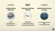 Renault Nissan Mitsubishi Alliance Press Conference - 6 febbraio 2023