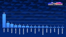 Nombre de modèles de véhicules électriques à batterie (BEV) disponibles en Europe par marque d'origine