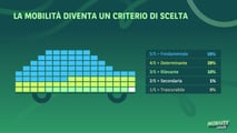 Mobilità e pendolarismo lo studio di Arval