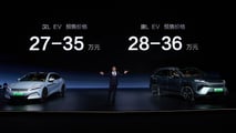 Die Preise von BYD Han L und Tang L in 10.000 Yuan