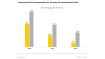 ADAC Pannenstatistik 2025