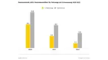 ADAC Pannenstatistik 2025
