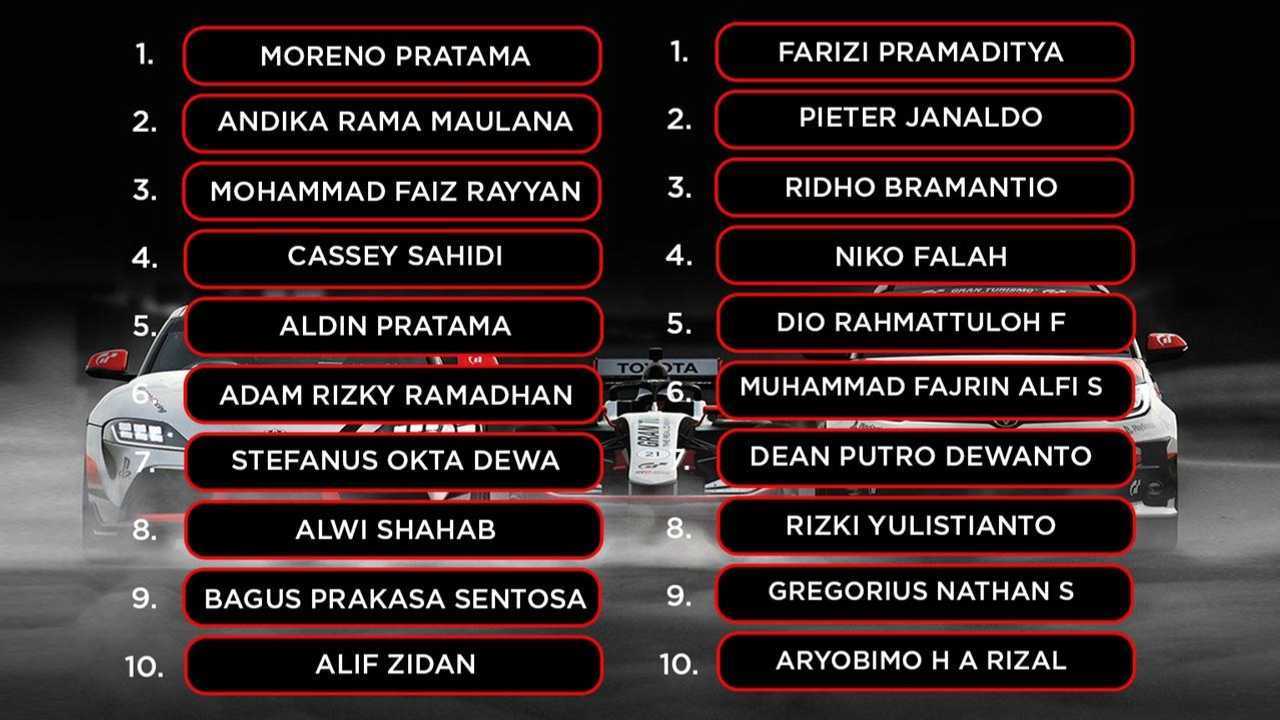 Toyota GT Cup 2021 Race Day Round 1