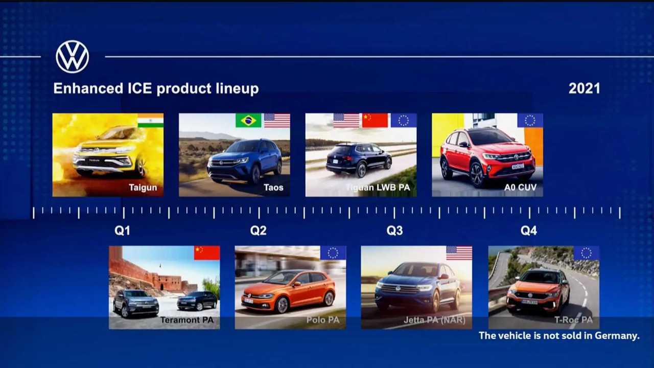 Volkswagen, risultati 2020 e piano prodotti 2021