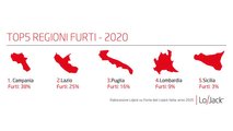 Furti d'auto 2020, l'analisi di LoJack