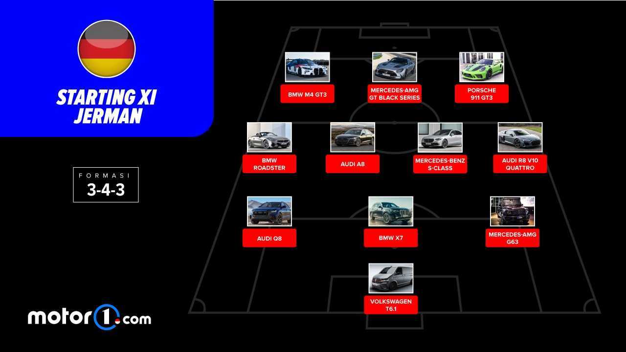 Starting Jerman