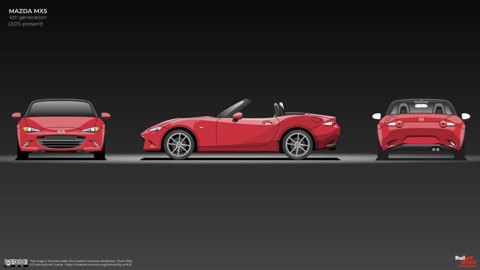 mazda-mx-5-evolution-fourth-generation.jpg